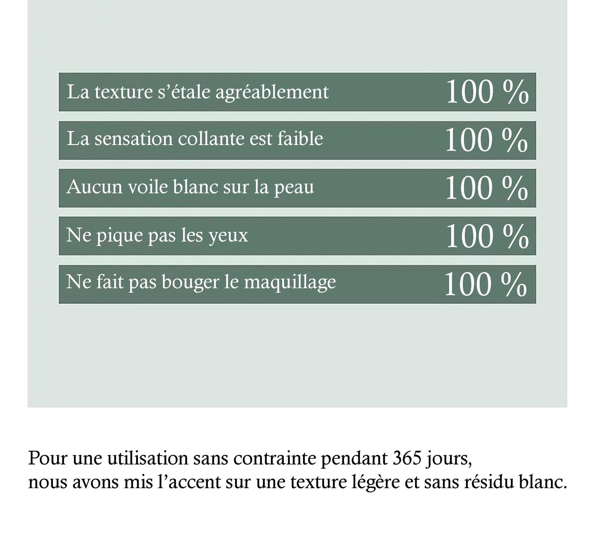 Anua – Crème Solaire Hydratante au Heartleaf SPF50+/PA