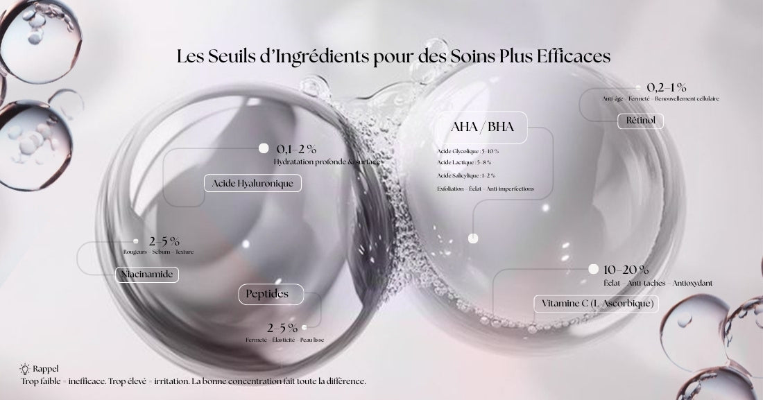 <img src="image.jpg" alt="Seuils d'ingrédients soins sains et efficaces en cosmétique visage">