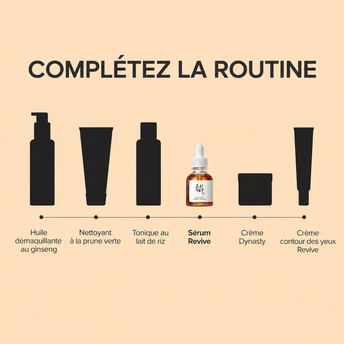 Ginseng-Serum-Application
